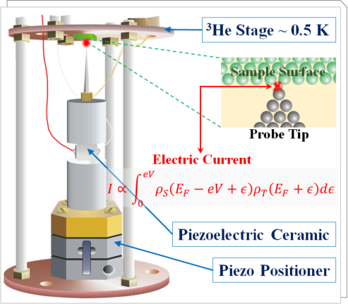 藤本・松浦研究グループ
